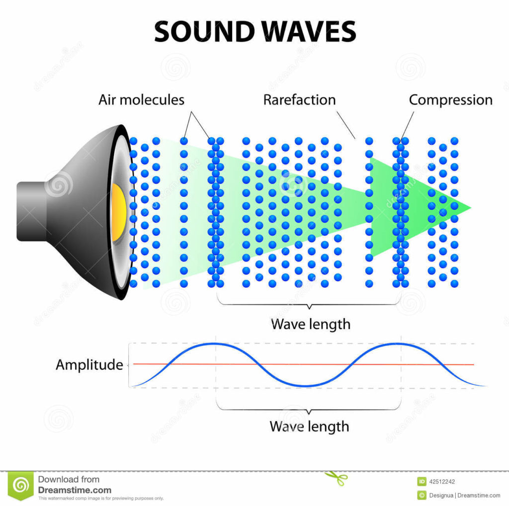 Introduction sound-energy